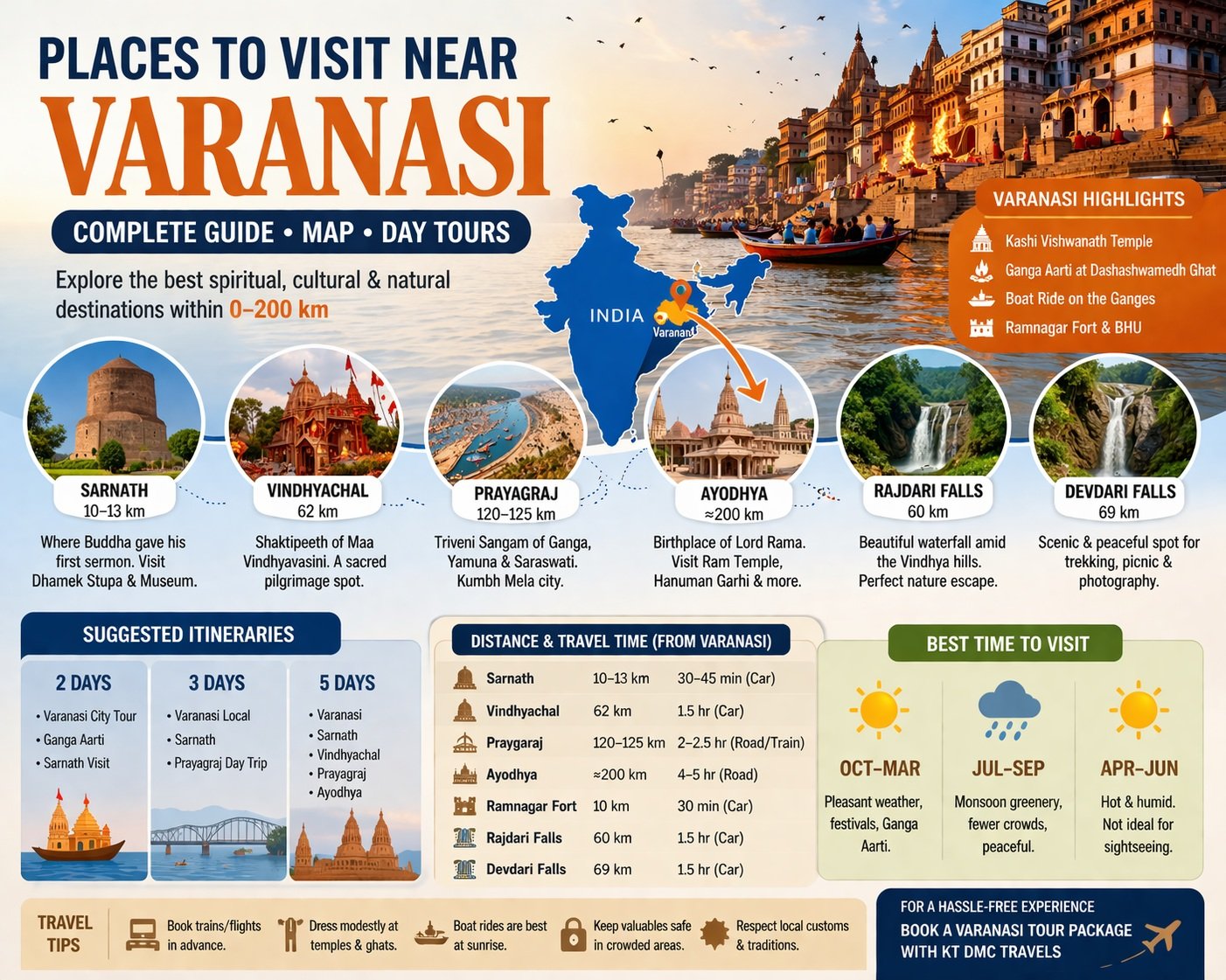 Places to Visit Near Varanasi – Complete Guide with Distance & Day Tours
